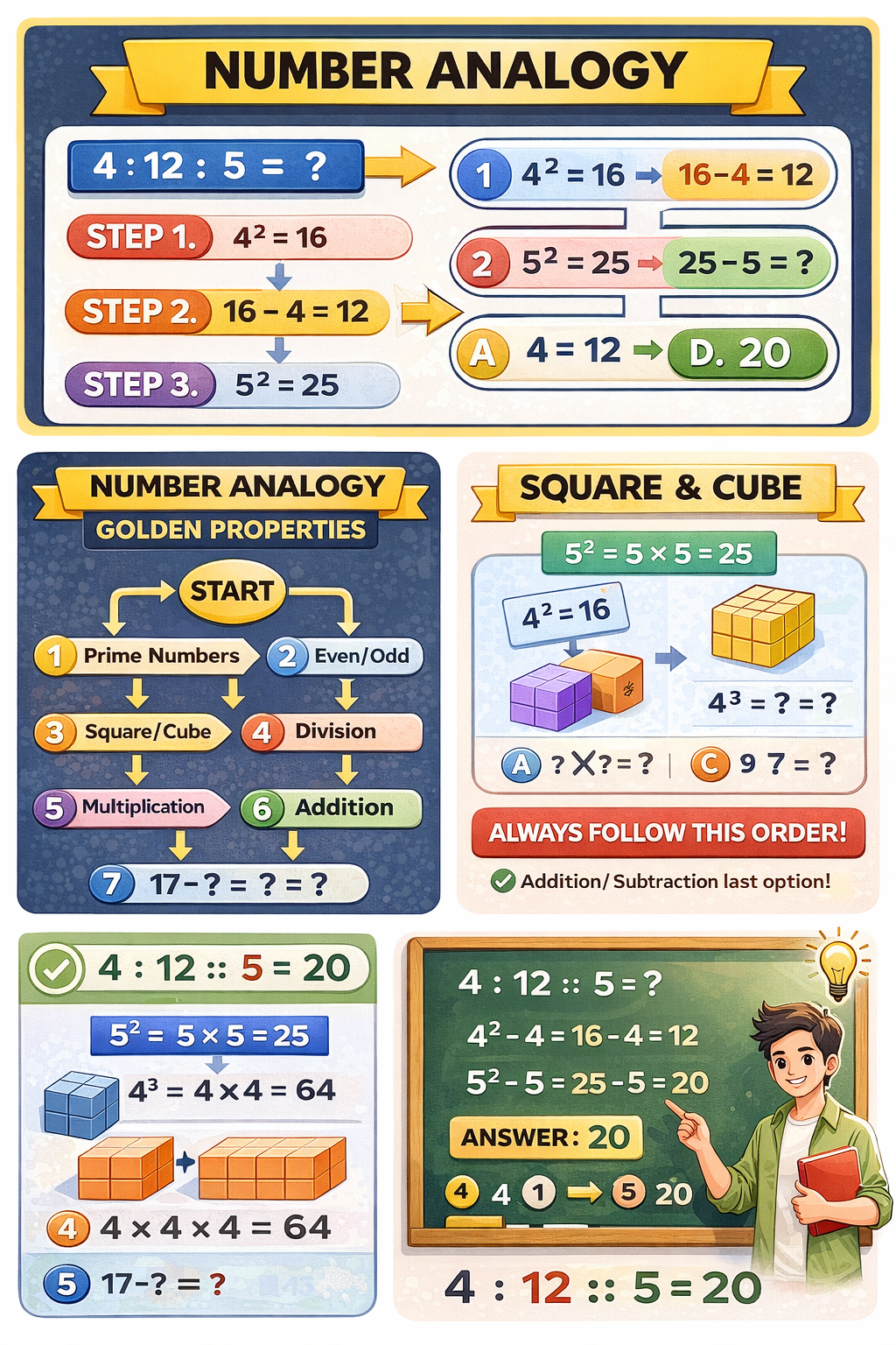 number analogy questions with tricks in hindi